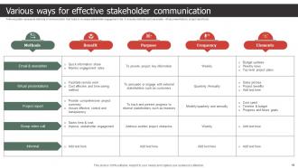 Strategic Process To Create Stakeholder Management Plan Powerpoint Presentation Slides Visual