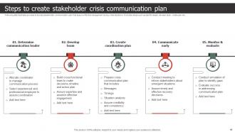 Strategic Process To Create Stakeholder Management Plan Powerpoint Presentation Slides Professionally