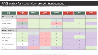Strategic Process To Create Stakeholder Management Plan Powerpoint Presentation Slides Unique Template