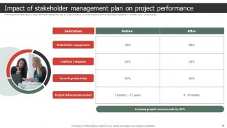 Strategic Process To Create Stakeholder Management Plan Powerpoint Presentation Slides Editable Template