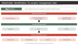 Strategic Process To Create Stakeholder Management Plan Powerpoint Presentation Slides Impressive Template