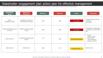 Strategic Process To Create Stakeholder Management Plan Powerpoint Presentation Slides Visual Template