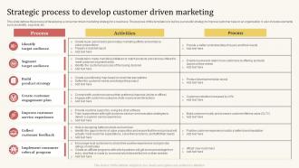 Strategic Process To Develop Customer Driven Marketing