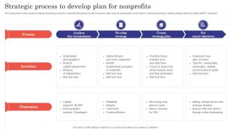 Strategic Process To Develop Plan For Nonprofits
