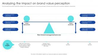 Strategic Process To Enhance Analyzing The Impact On Brand Value Perception