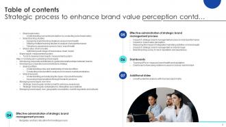 Strategic Process To Enhance Brand Value Perception Complete Deck Aesthatic Impactful