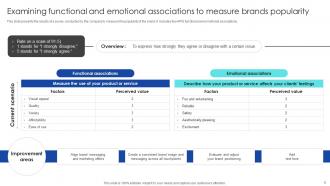 Strategic Process To Enhance Brand Value Perception Complete Deck Template Downloadable