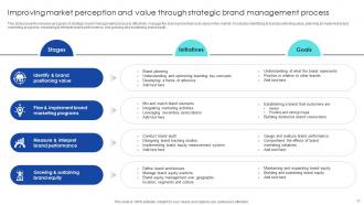 Strategic Process To Enhance Brand Value Perception Complete Deck Content Ready Downloadable