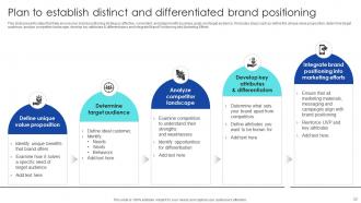 Strategic Process To Enhance Brand Value Perception Complete Deck Customizable Downloadable