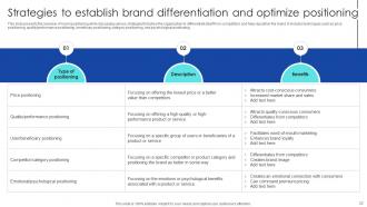 Strategic Process To Enhance Brand Value Perception Complete Deck Researched Downloadable