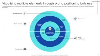 Strategic Process To Enhance Brand Value Perception Complete Deck Interactive Downloadable