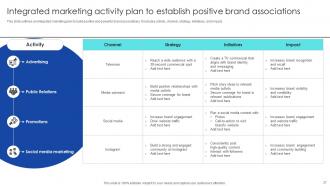 Strategic Process To Enhance Brand Value Perception Complete Deck Aesthatic Downloadable