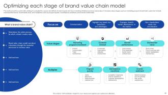 Strategic Process To Enhance Brand Value Perception Complete Deck Good Customizable
