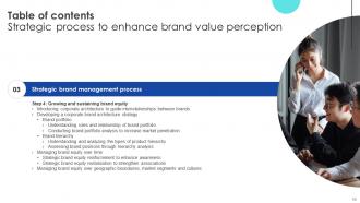 Strategic Process To Enhance Brand Value Perception Complete Deck Content Ready Customizable