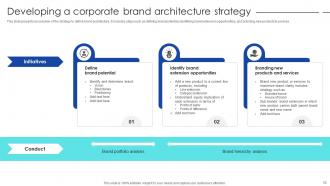 Strategic Process To Enhance Brand Value Perception Complete Deck Impactful Customizable