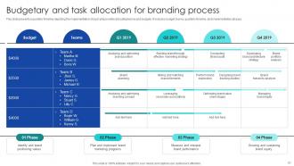 Strategic Process To Enhance Brand Value Perception Complete Deck Visual Customizable