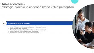 Strategic Process To Enhance Brand Value Perception Complete Deck Appealing Customizable