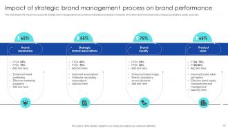 Strategic Process To Enhance Brand Value Perception Complete Deck Informative Customizable