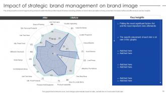 Strategic Process To Enhance Brand Value Perception Complete Deck Multipurpose Customizable