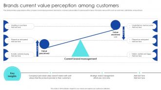Strategic Process To Enhance Brands Current Value Perception Among Customers