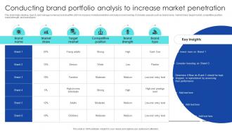 Strategic Process To Enhance Conducting Brand Portfolio Analysis To Increase Market Penetration