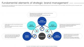 Strategic Process To Enhance Fundamental Elements Of Strategic Brand Management