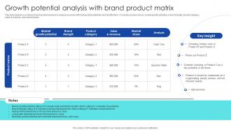 Strategic Process To Enhance Growth Potential Analysis With Brand Product Matrix
