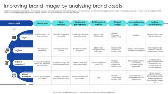 Strategic Process To Enhance Improving Brand Image By Analyzing Brand Assets