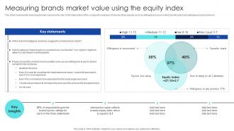 Strategic Process To Enhance Measuring Brands Market Value Using The Equity Index