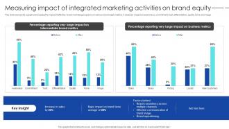 Strategic Process To Enhance Measuring Impact Of Integrated Marketing Activities