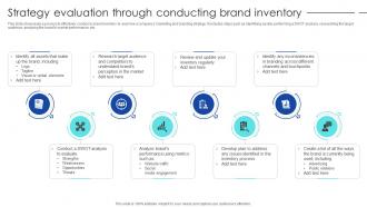 Strategic Process To Enhance Strategy Evaluation Through Conducting Brand Inventory