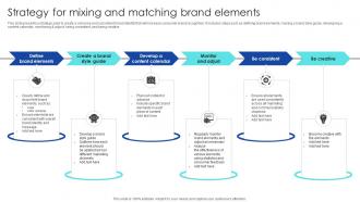 Strategic Process To Enhance Strategy For Mixing And Matching Brand Elements