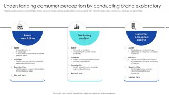 Strategic Process To Enhance Understanding Consumer Perception By Conducting Brand