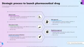 Strategic Process To Launch Pharmaceutical Drug