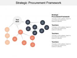 Strategic procurement framework ppt powerpoint presentation ideas themes cpb