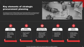 Strategic Procurement Planning Powerpoint PPT Template Bundles Pre-designed Images
