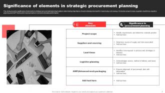 Strategic Procurement Planning Powerpoint PPT Template Bundles Template Best