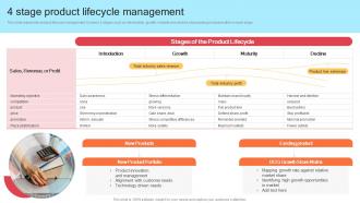 Strategic Product Development Strategy 4 Stage Product Lifecycle Management