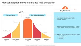 Strategic Product Development Strategy Product Adoption Curve To Enhance Lead Generation