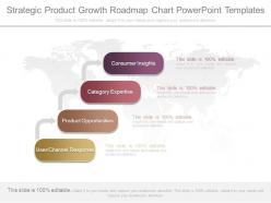 Strategic Product Growth Roadmap Chart Powerpoint Templates