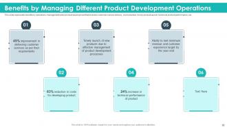 Strategic product planning and development for better customer satisfaction powerpoint presentation slides