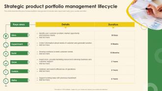 Strategic Product Portfolio Management Lifecycle