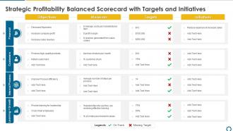 Strategic Profitability Balanced Scorecard With Targets And Initiatives Strategy Balanced Scorecard