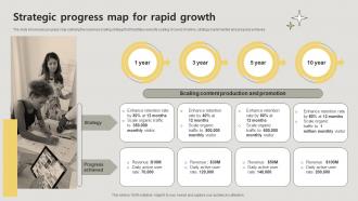 Strategic Progress Map For Rapid Growth