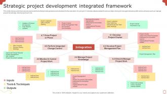 Strategic Project Development Integrated Framework