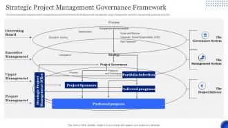 Strategic Project Management Governance Framework
