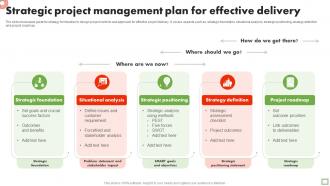 Strategic Project Management Plan For Effective Delivery