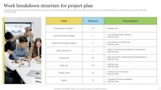 Strategic Project Plan Powerpoint Ppt Template Bundles Impressive Graphical