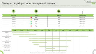 Strategic Project Portfolio Management Roadmap