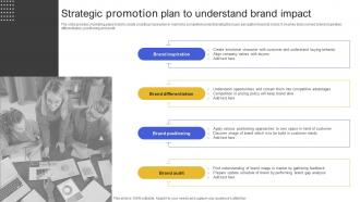 Strategic Promotion Plan To Understand Brand Impact